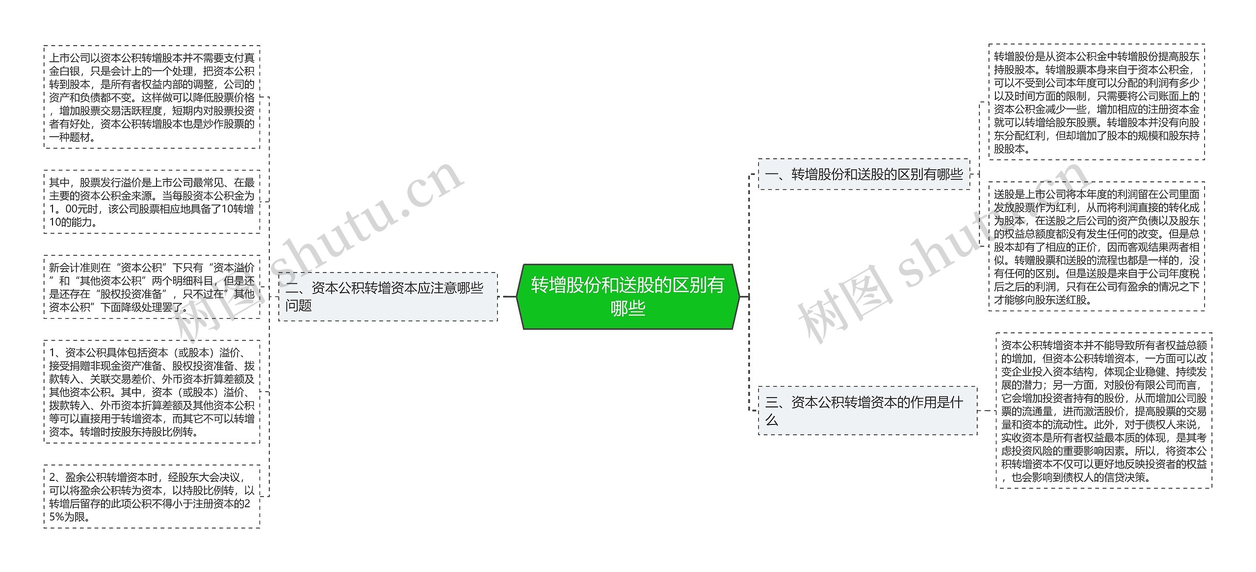 转增股份和送股的区别有哪些