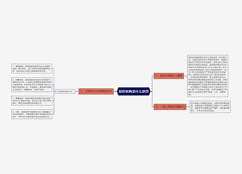 股权收购是什么意思