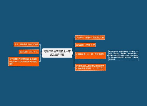 南通市单位改制转企中审计及资产评估