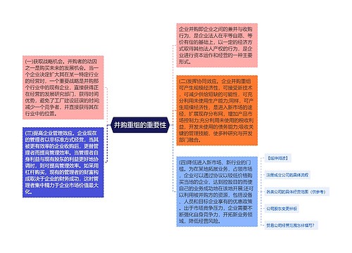 并购重组的重要性