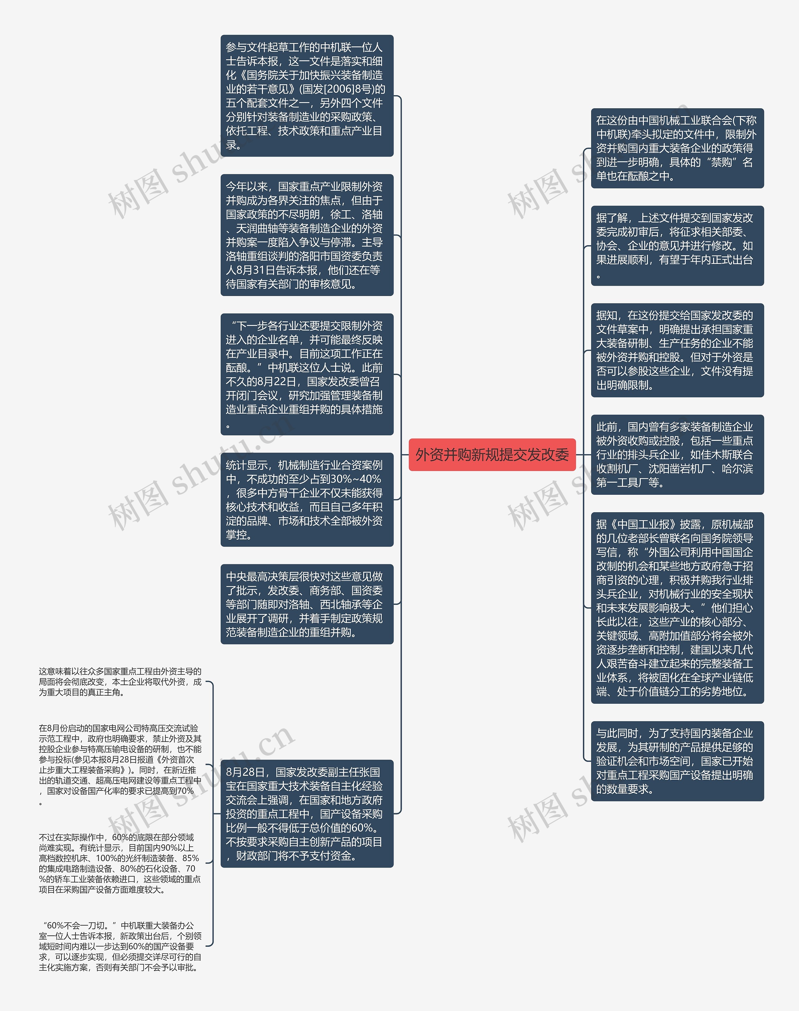 外资并购新规提交发改委