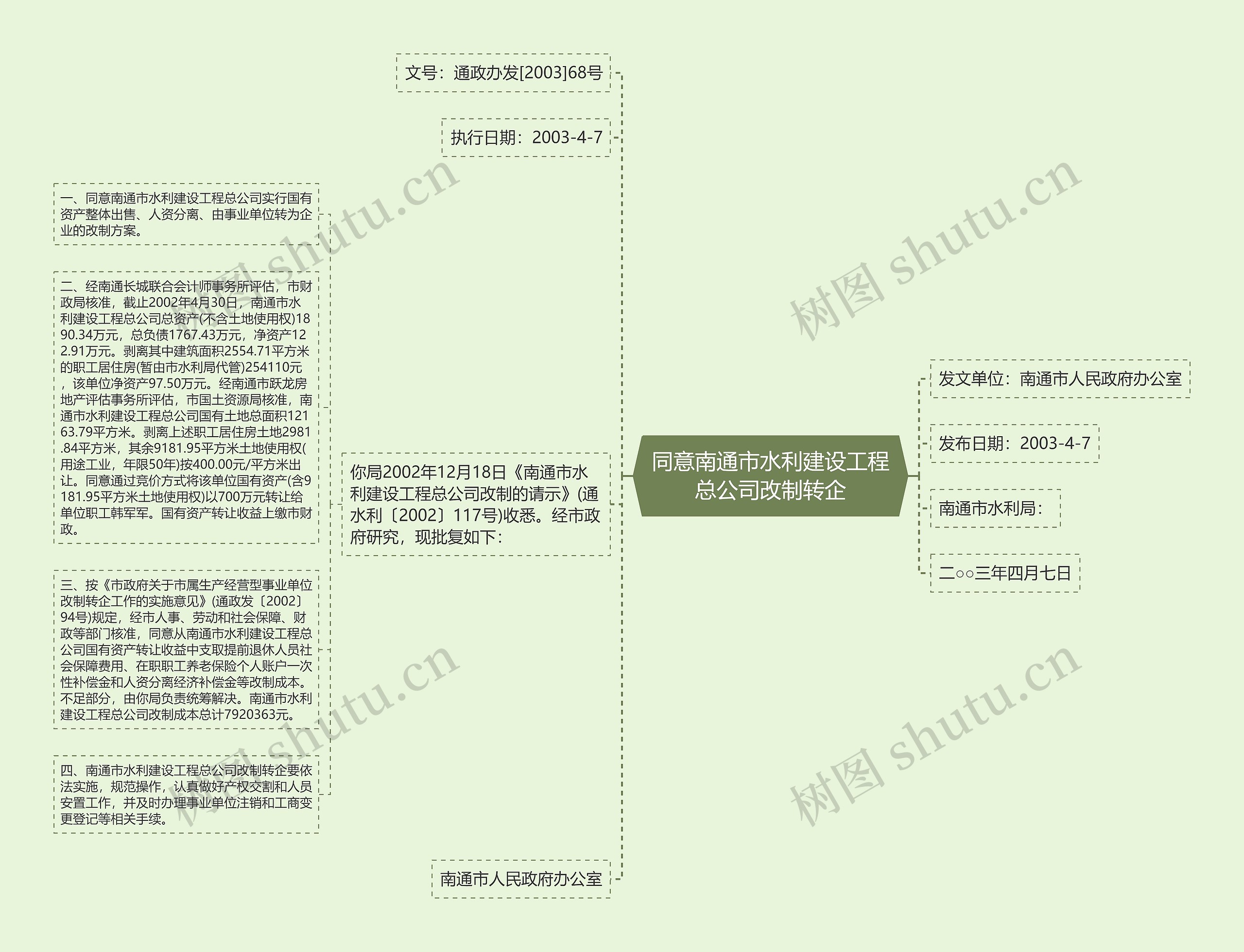 同意南通市水利建设工程总公司改制转企思维导图