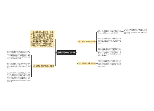 担保公司破产怎么办