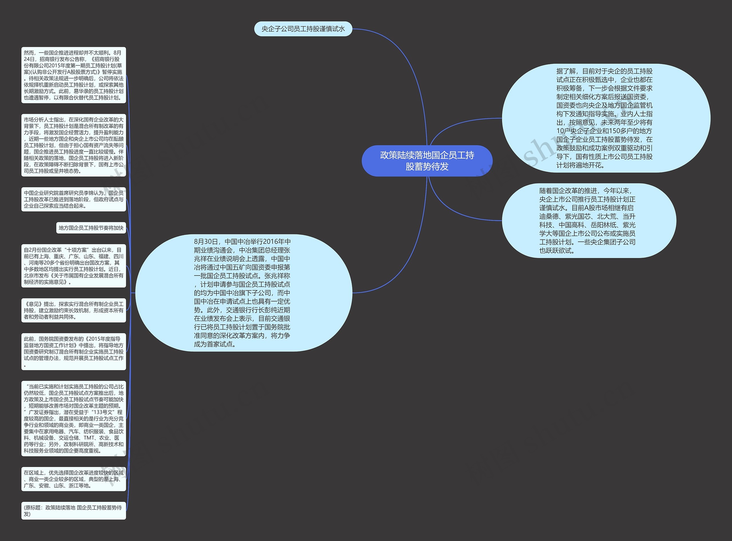 政策陆续落地国企员工持股蓄势待发思维导图