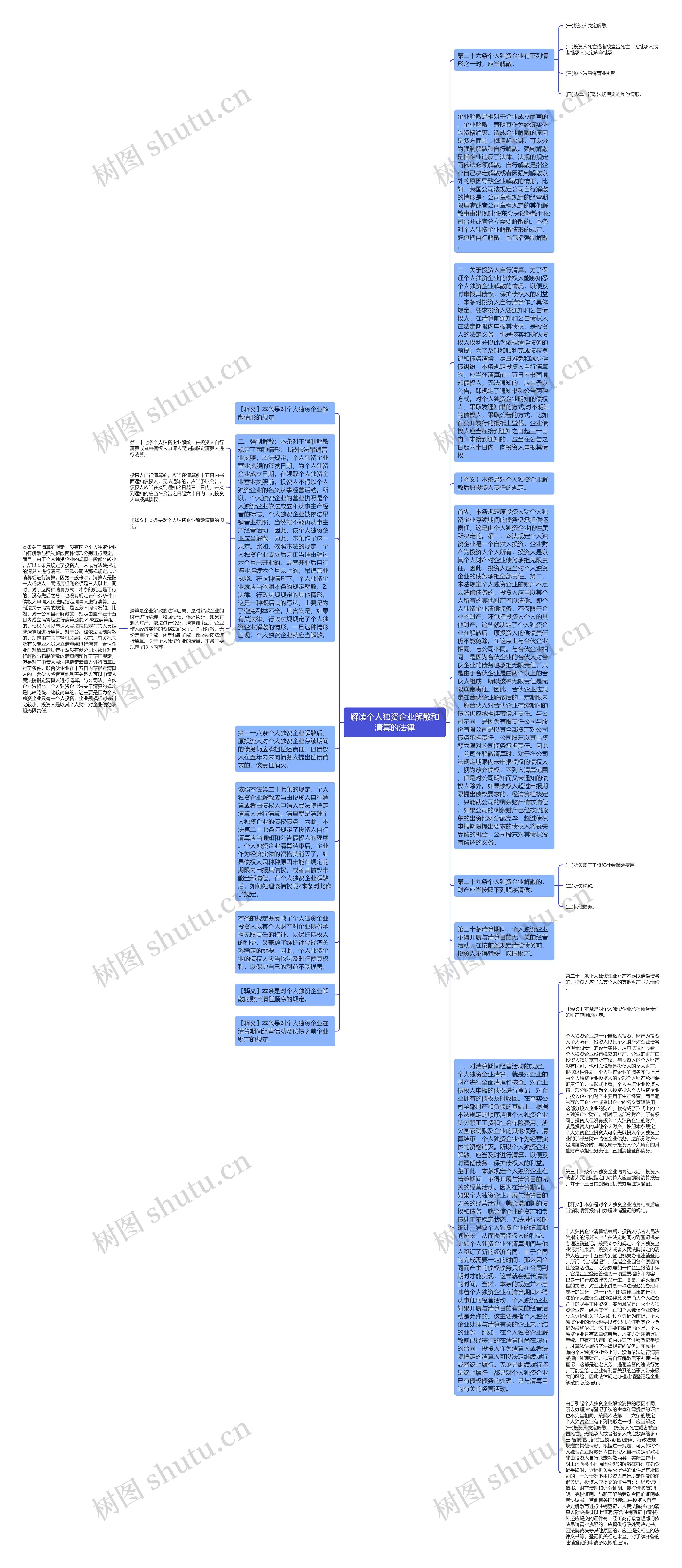 解读个人独资企业解散和清算的法律思维导图