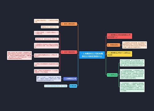 一人有限责任公司和有限责任公司的区别是什么