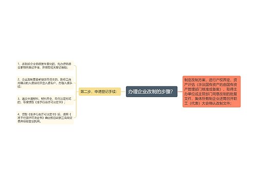 办理企业改制的步骤？