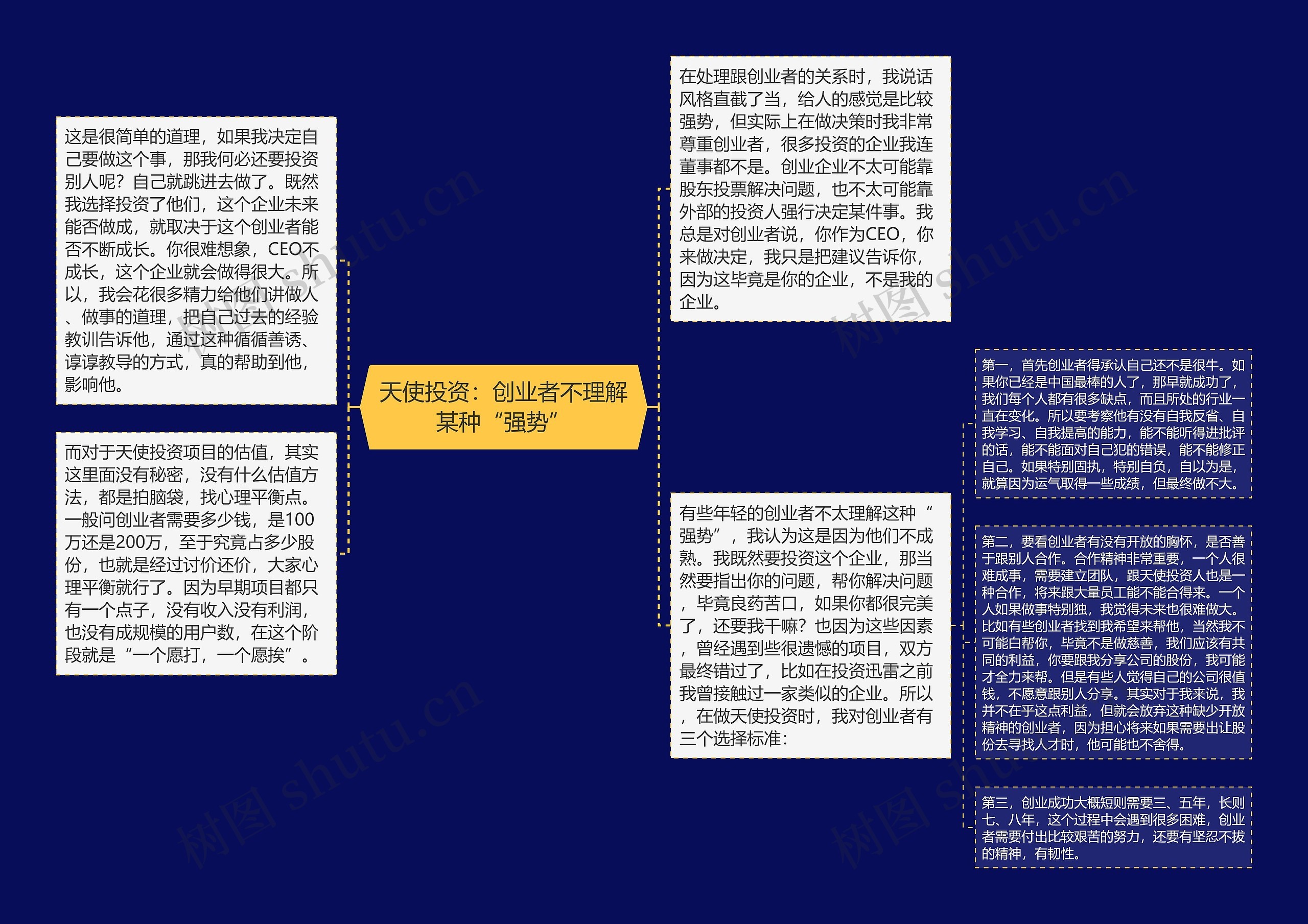 天使投资：创业者不理解某种“强势”思维导图