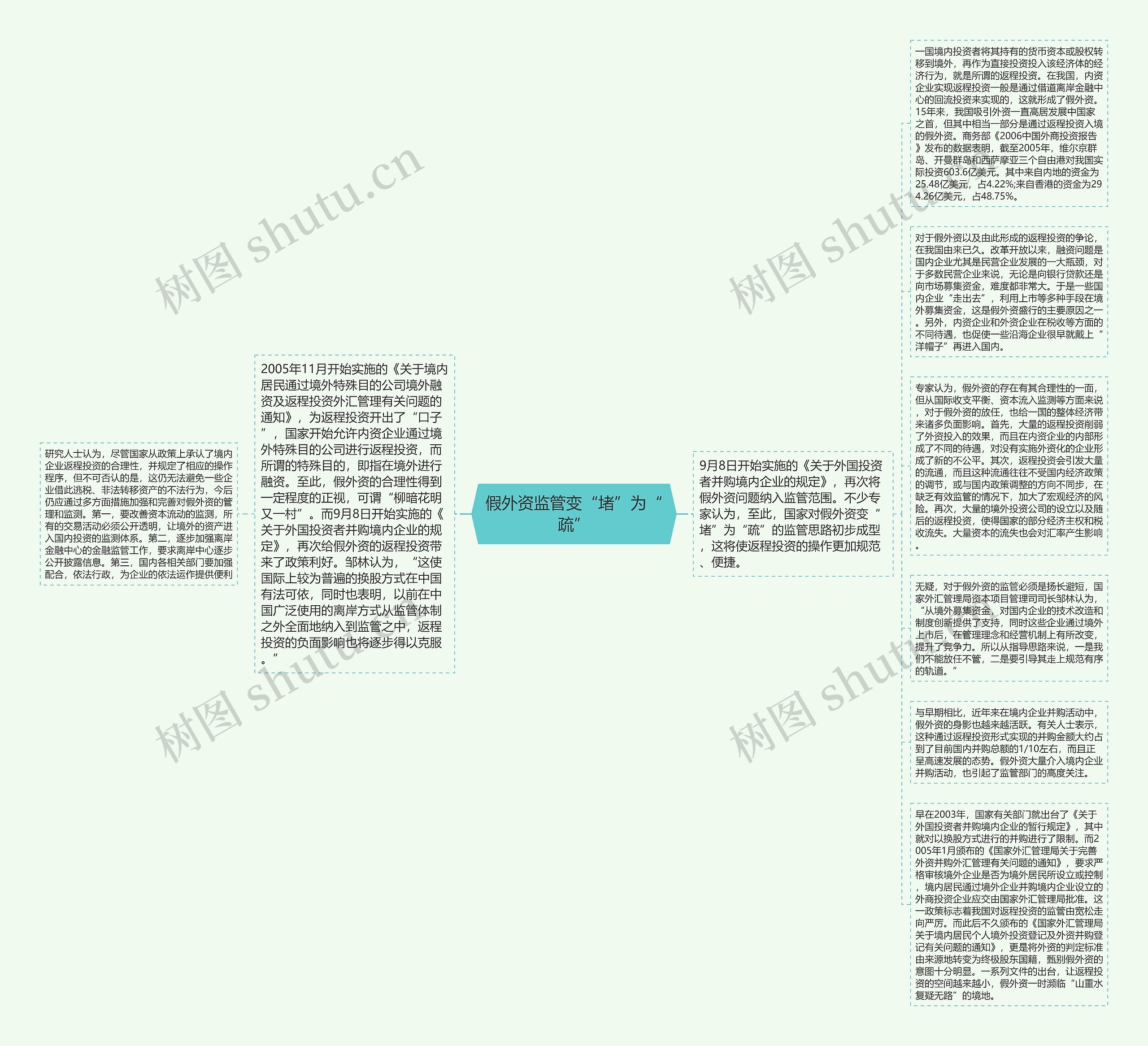 假外资监管变“堵”为“疏”思维导图