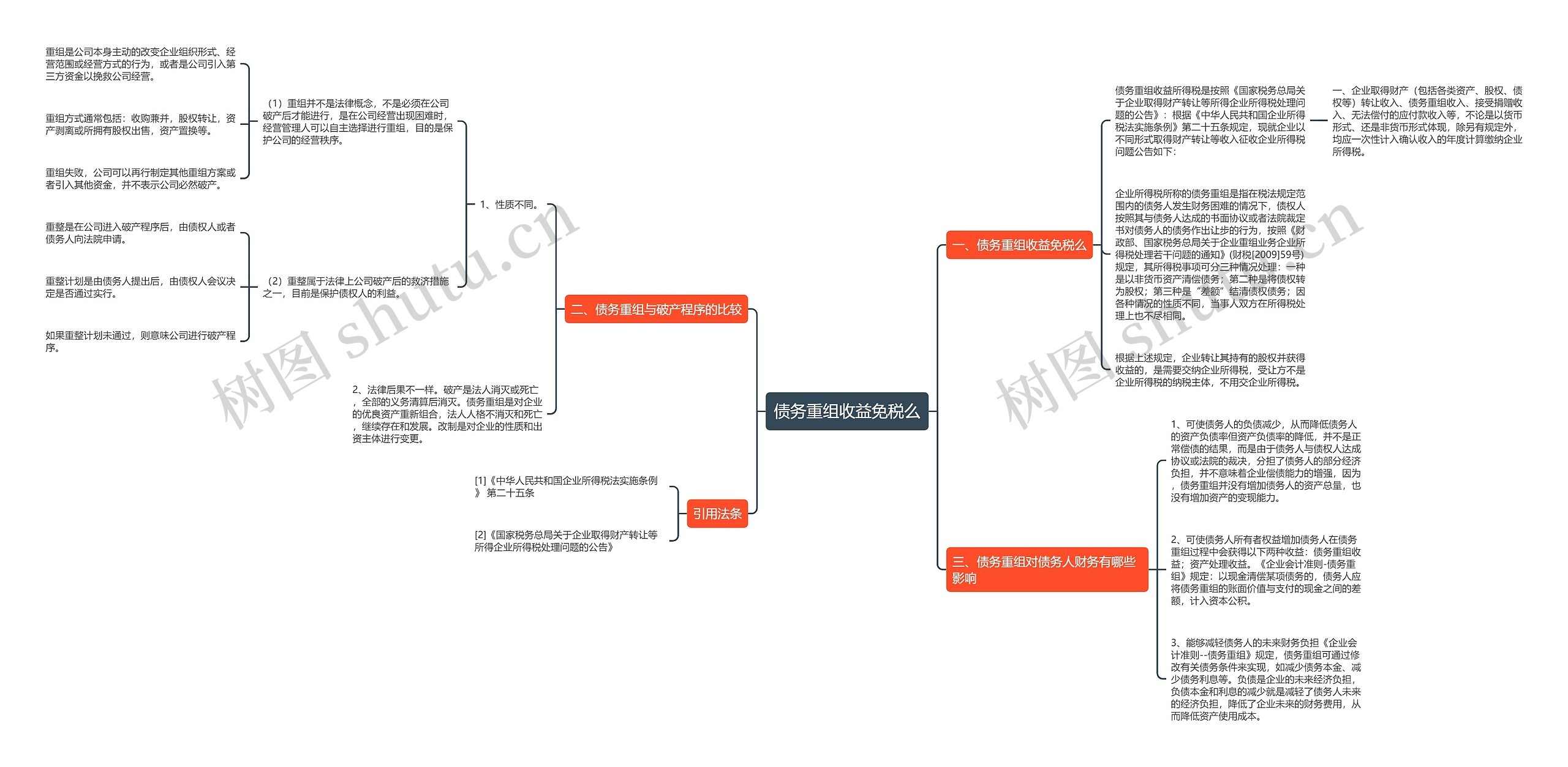 债务重组收益免税么 债务重组收益免税么