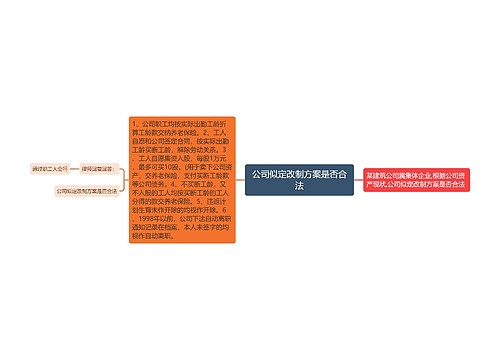 公司似定改制方案是否合法