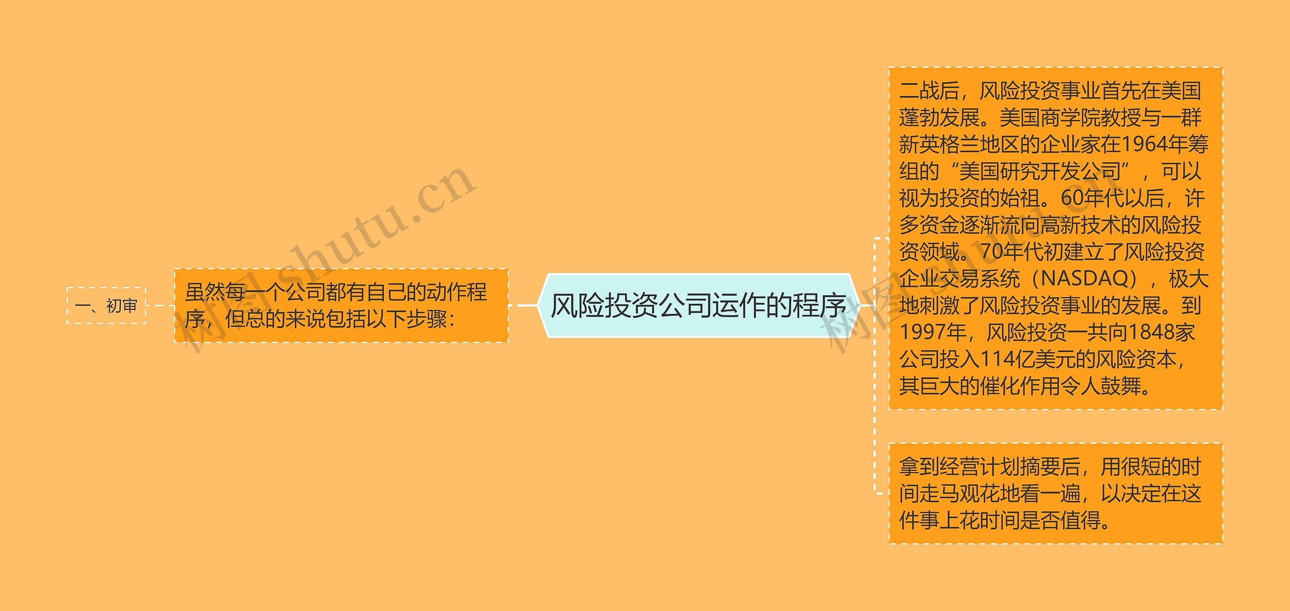 风险投资公司运作的程序