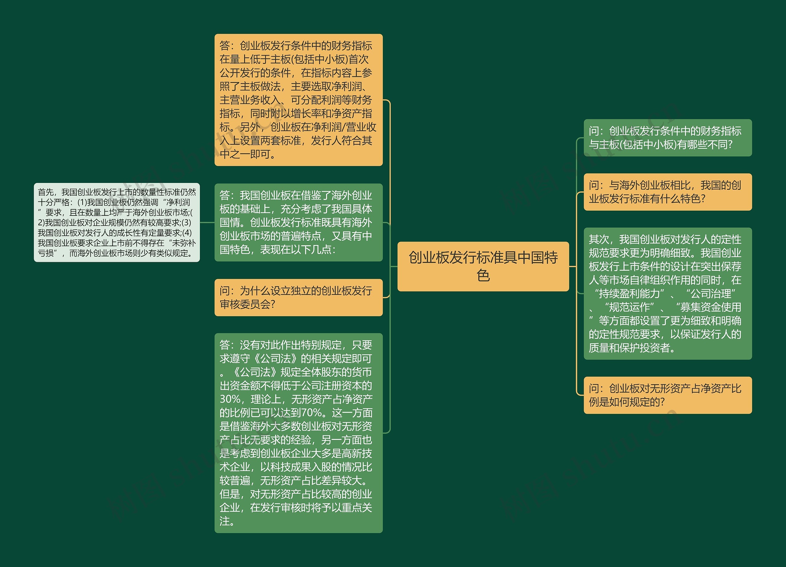 创业板发行标准具中国特色