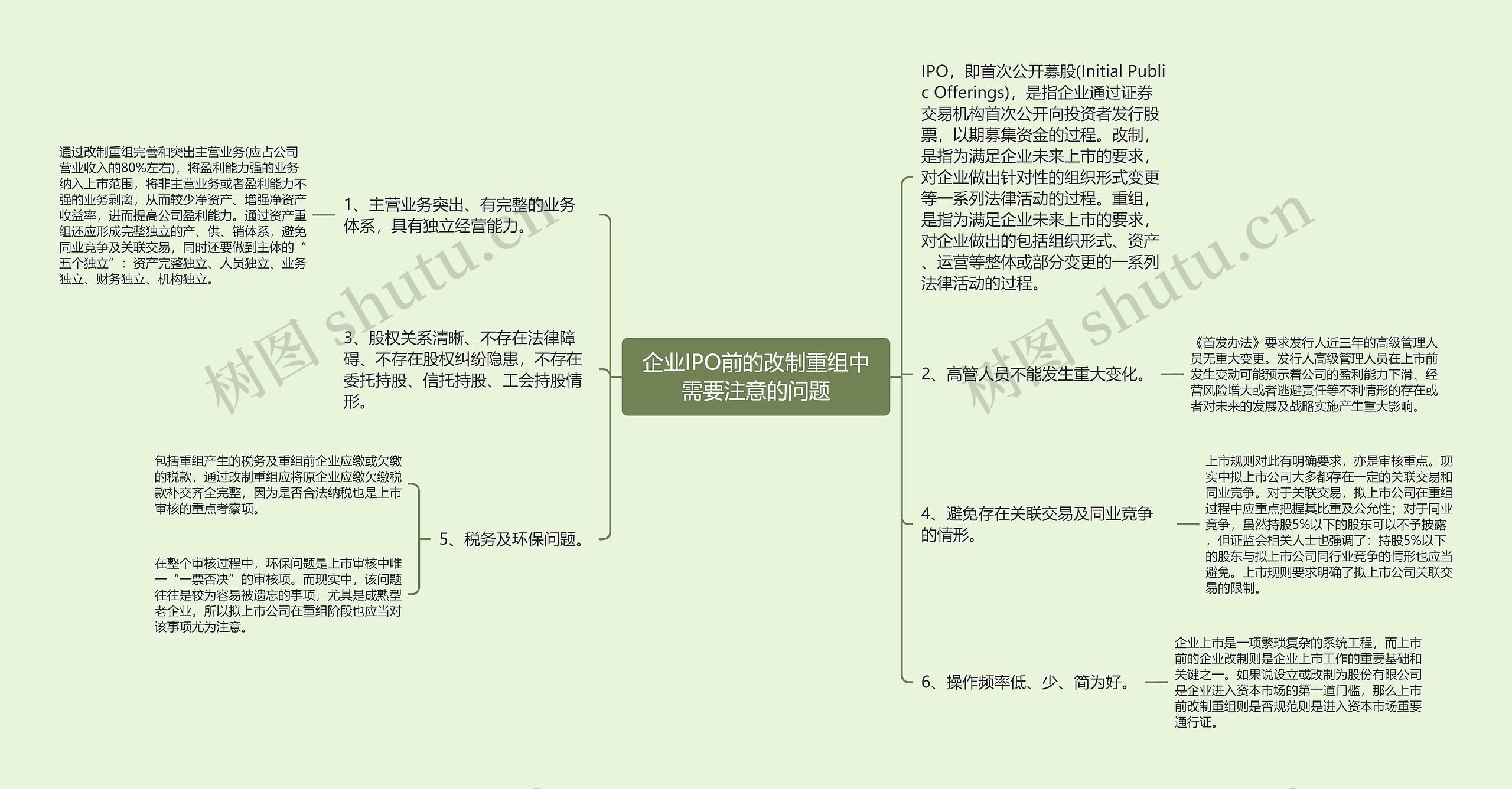 企业IPO前的改制重组中需要注意的问题思维导图