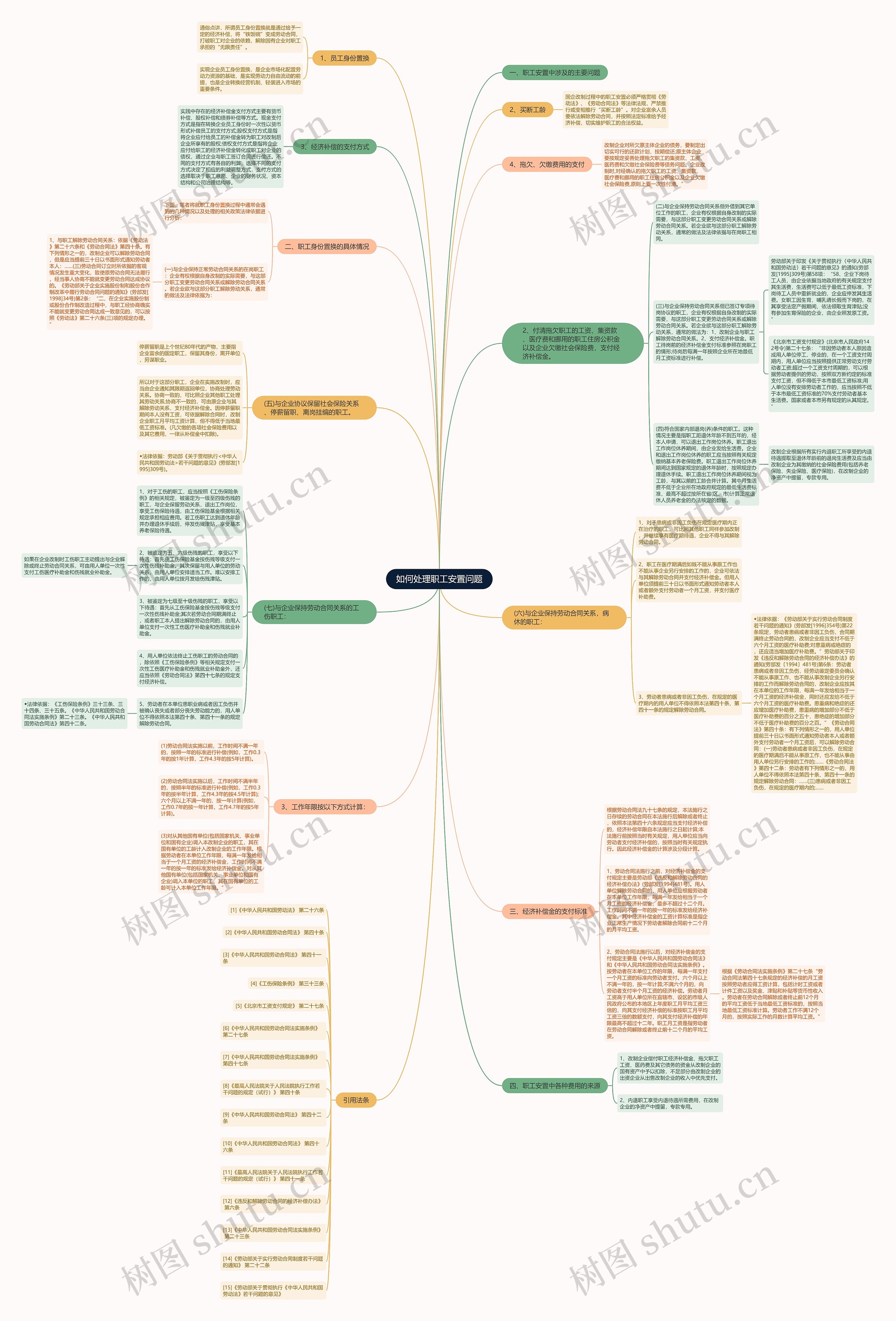如何处理职工安置问题 如何处理职工安置问题