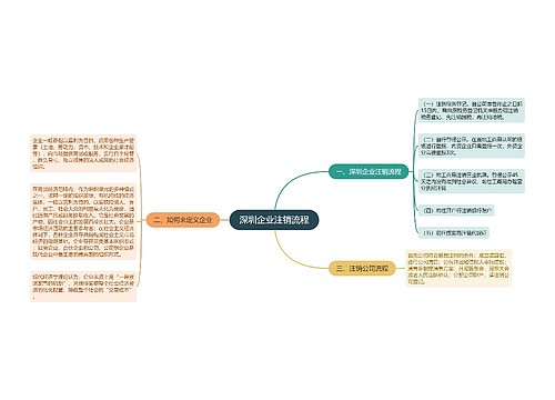 深圳企业注销流程