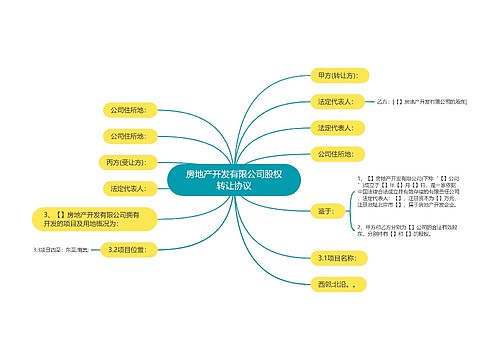 房地产开发有限公司股权转让协议