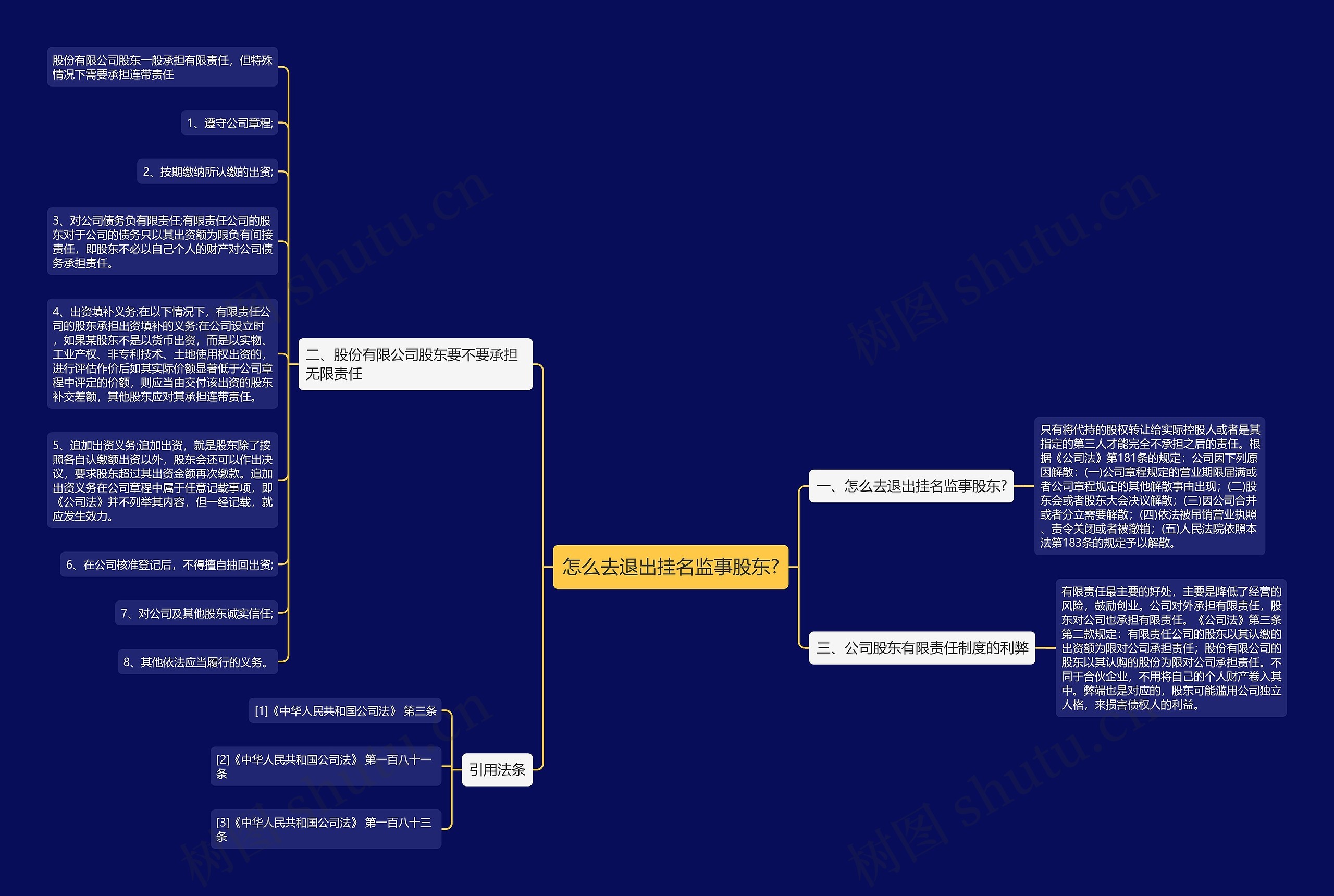 怎么去退出挂名监事股东? 怎么去退出挂名监事股东?