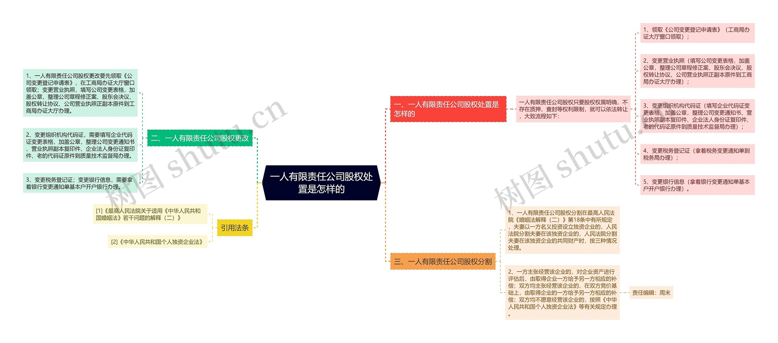 一人有限责任公司股权处置是怎样的