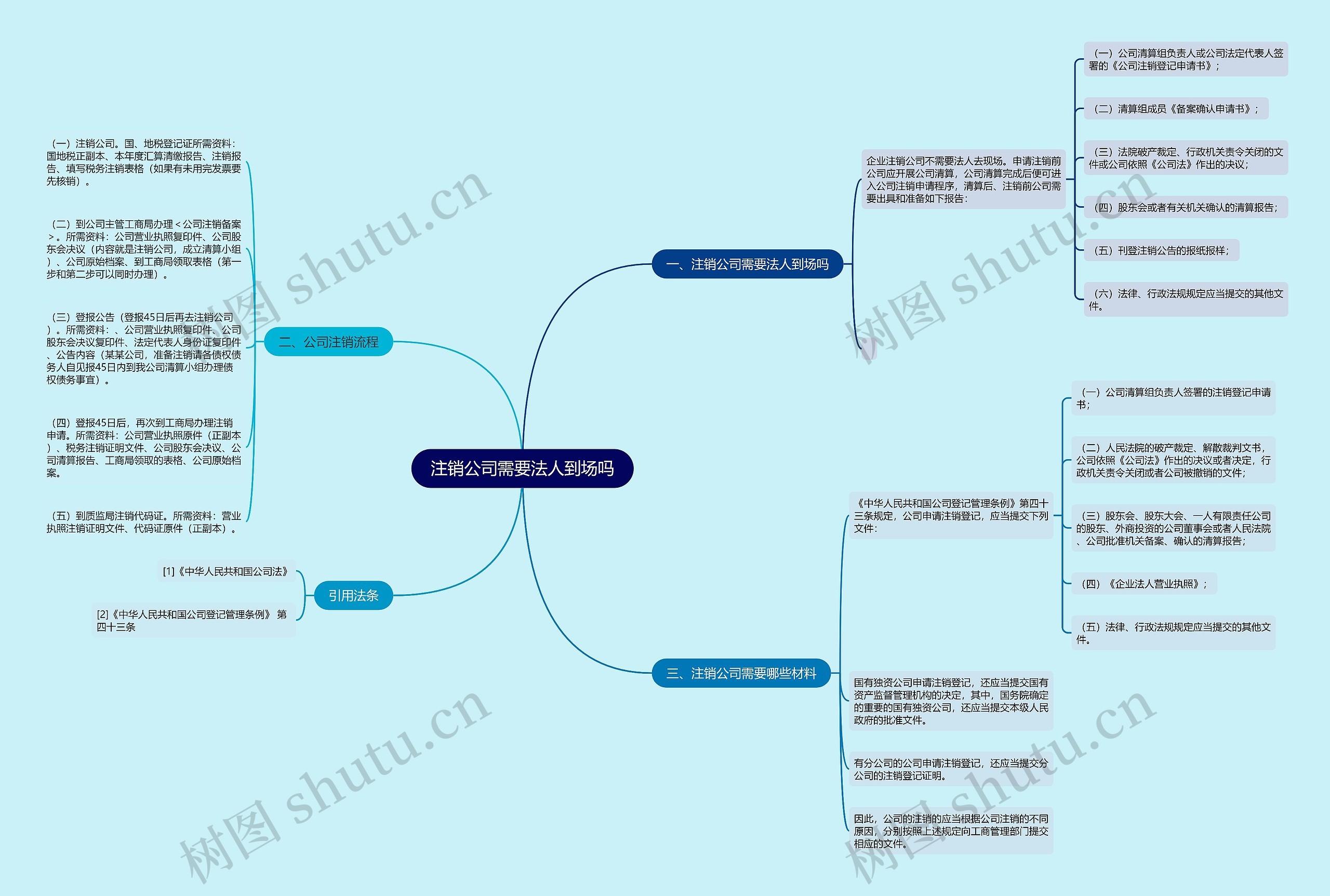 注销公司需要法人到场吗 注销公司需要法人到场吗
