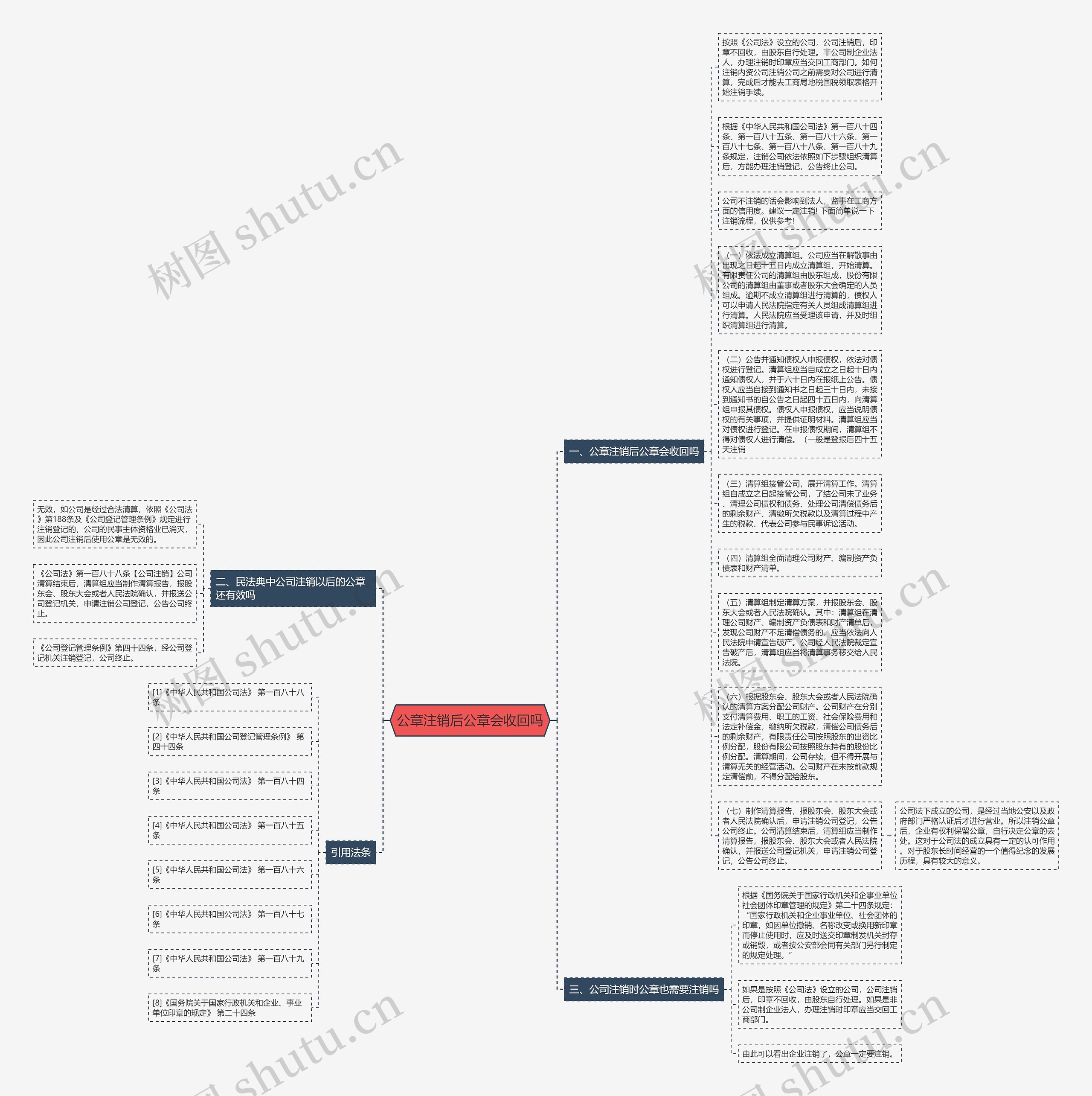 公章注销后公章会收回吗思维导图