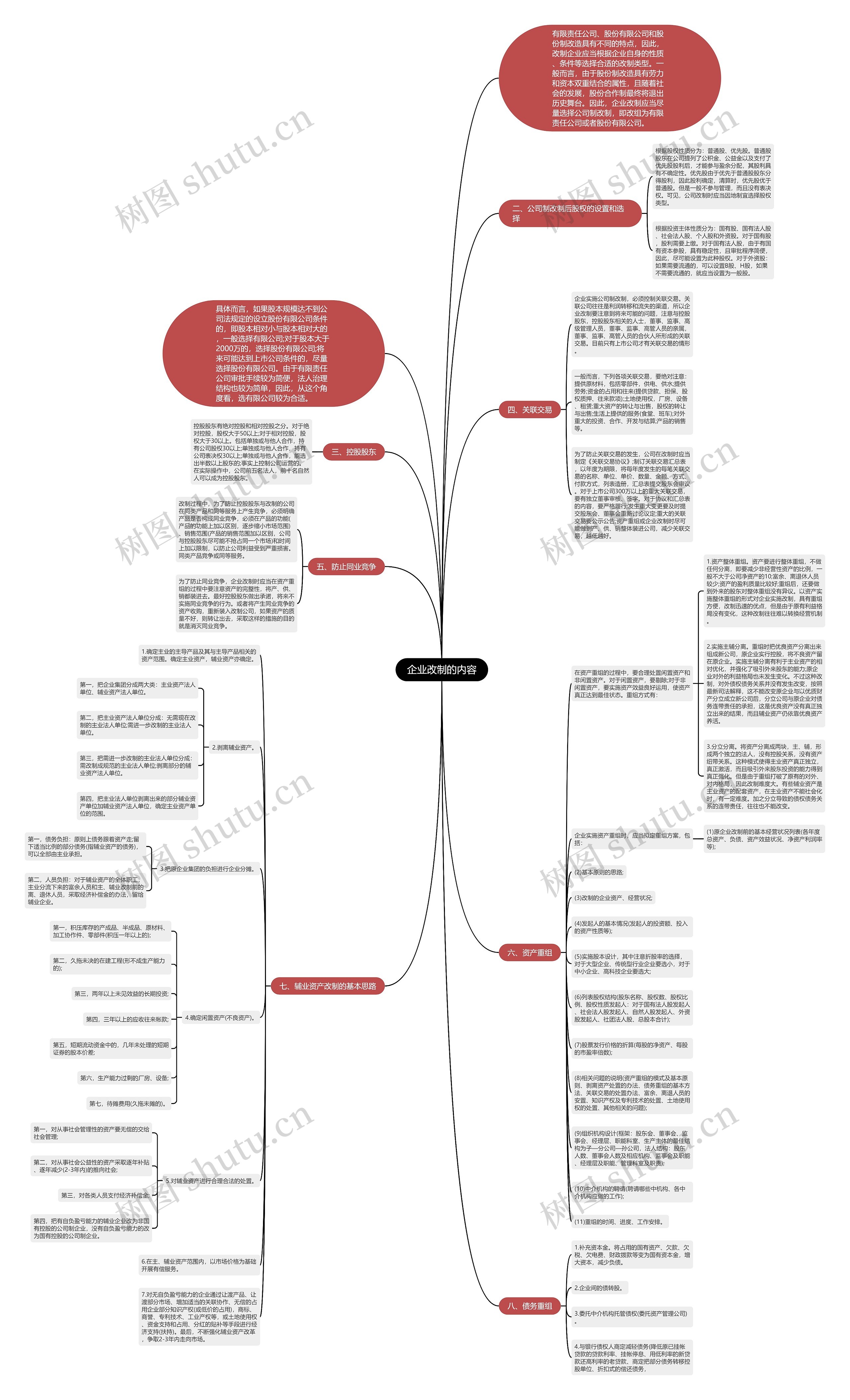 企业改制的内容思维导图
