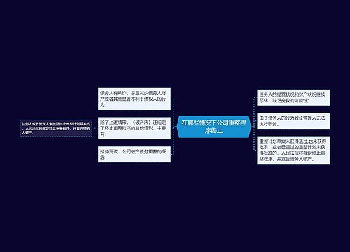 在哪些情况下公司重整程序终止