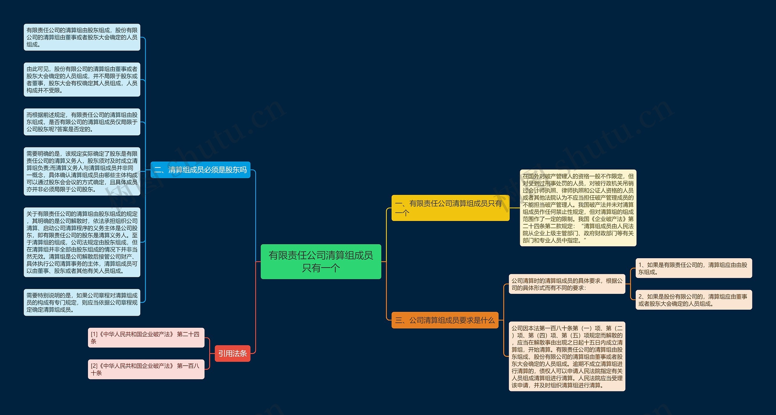 有限责任公司清算组成员只有一个思维导图