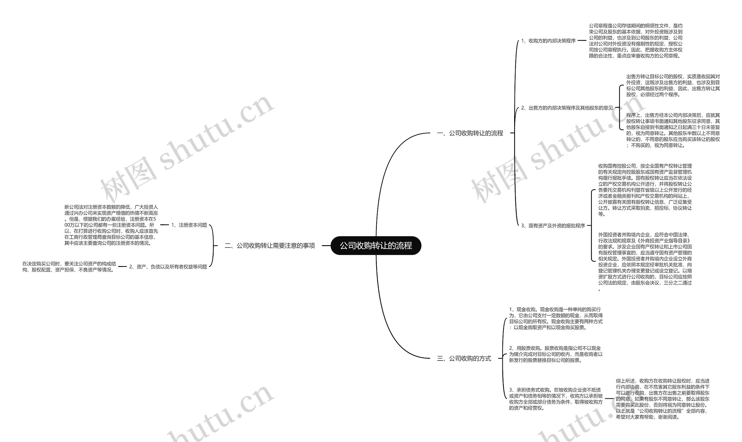 公司收购转让的流程 公司收购转让的流程