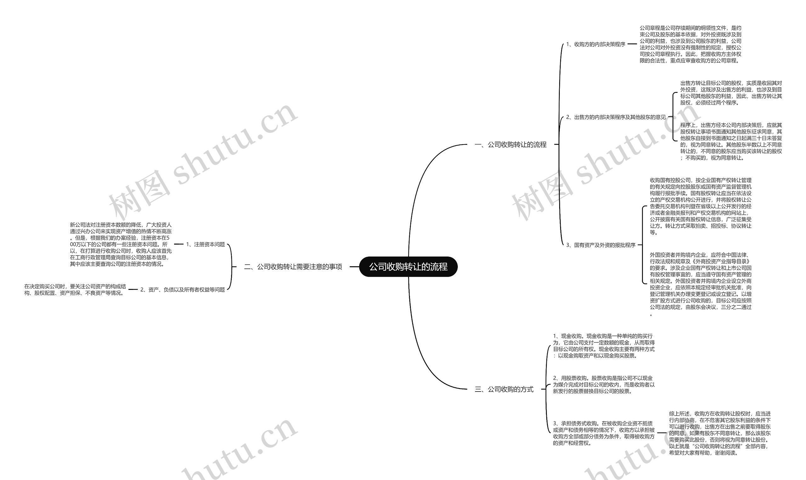公司收购转让的流程思维导图