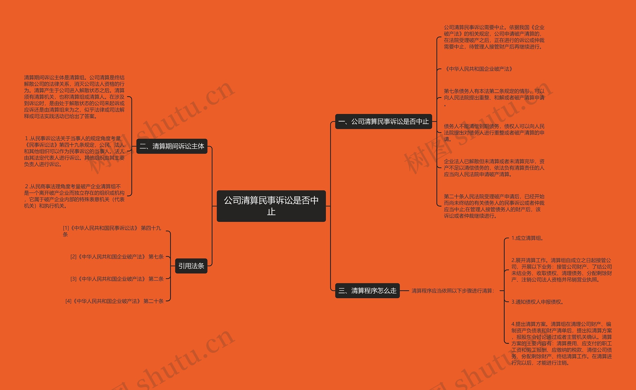 公司清算民事诉讼是否中止思维导图