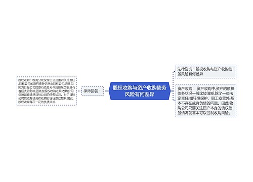 股权收购与资产收购债务风险有何差异