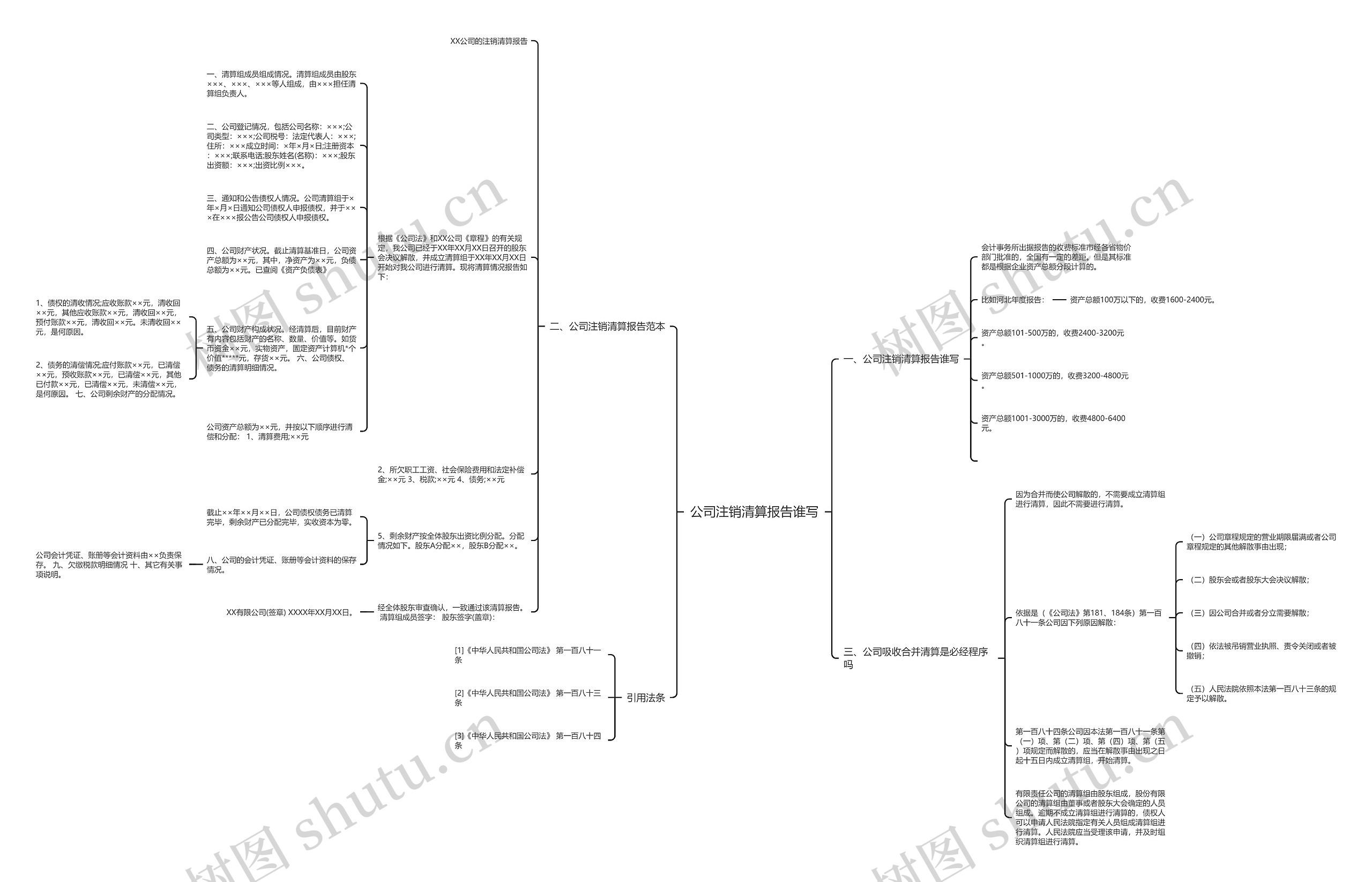 公司注销清算报告谁写思维导图