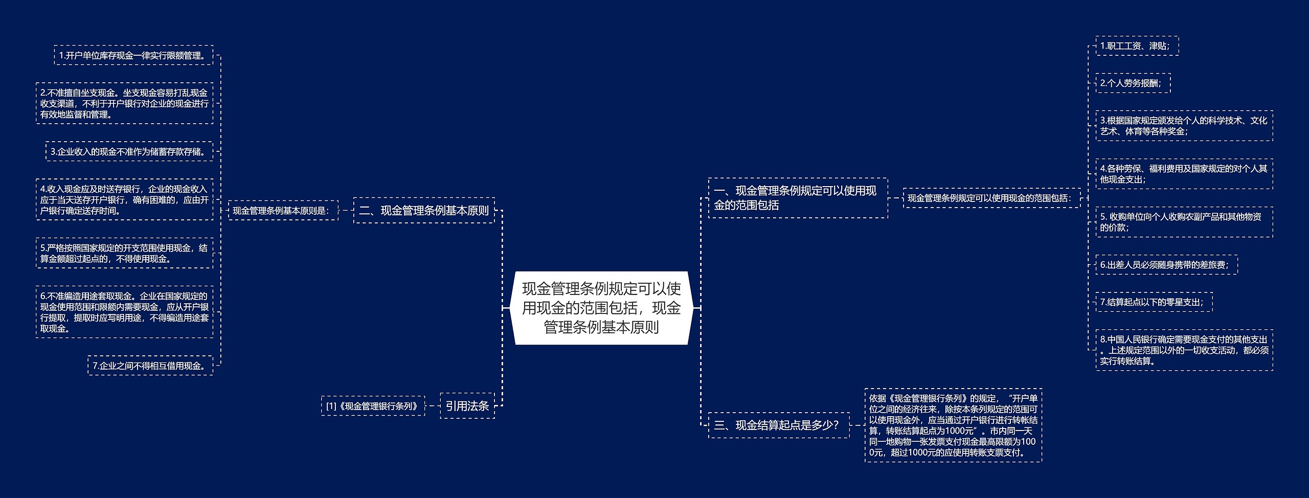 现金管理条例规定可以使用现金的范围包括，现金管理条例基本原则思维导图