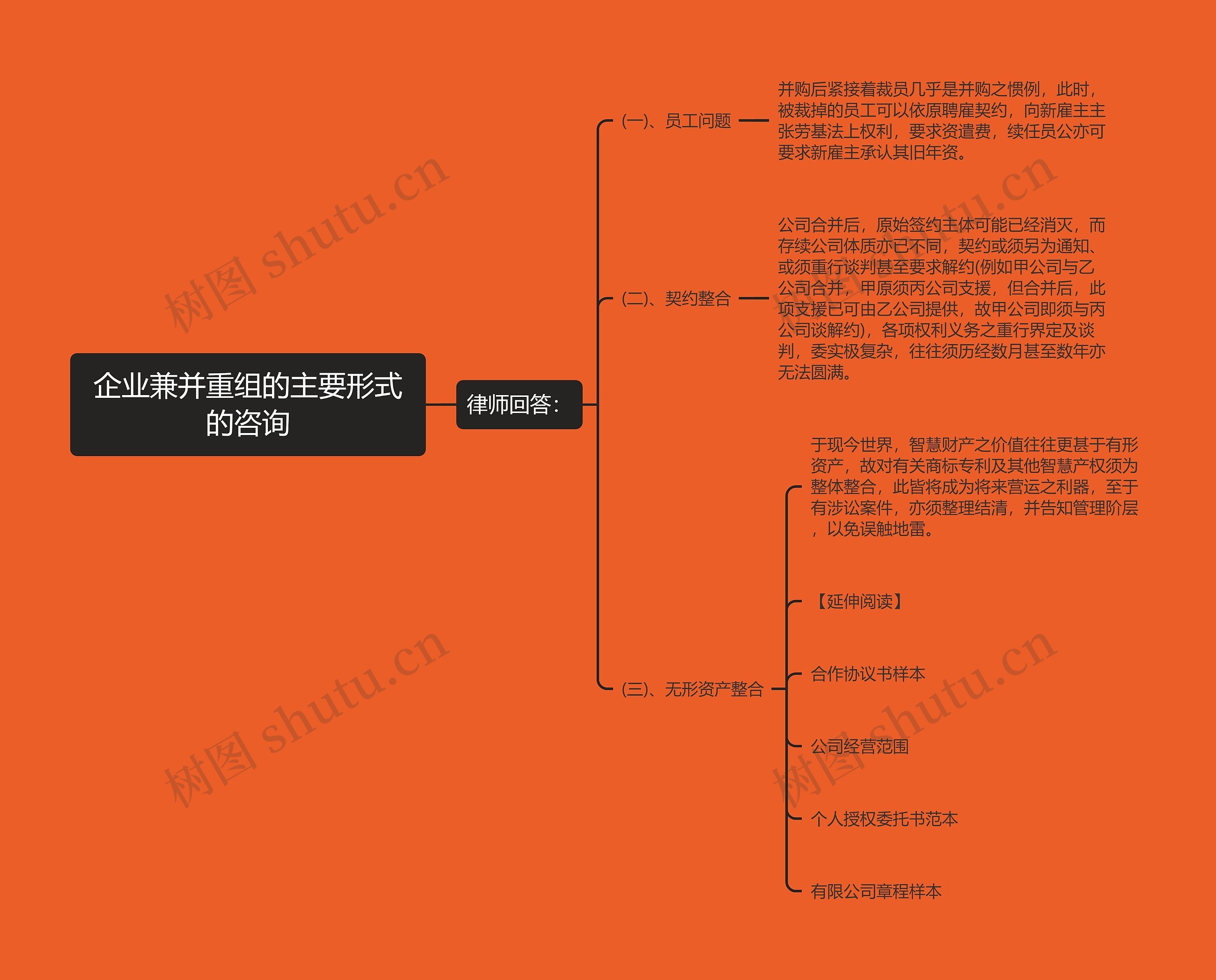 企业兼并重组的主要形式的咨询