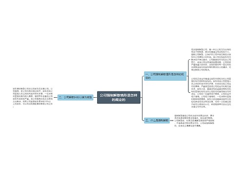 公司强制解散情形是怎样的规定的