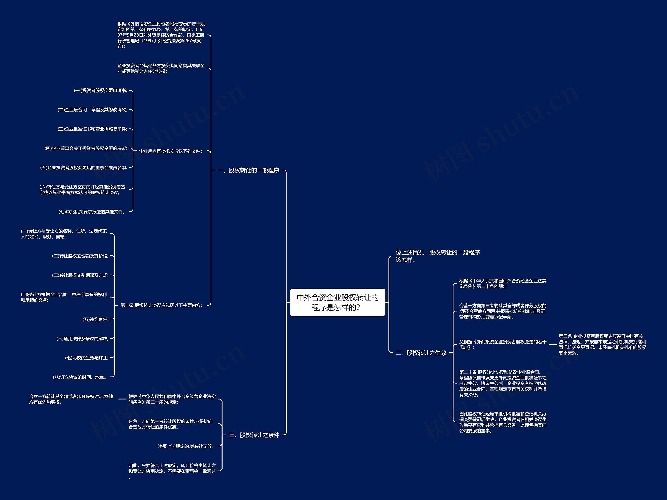 中外合资企业股权转让的程序是怎样的？思维导图