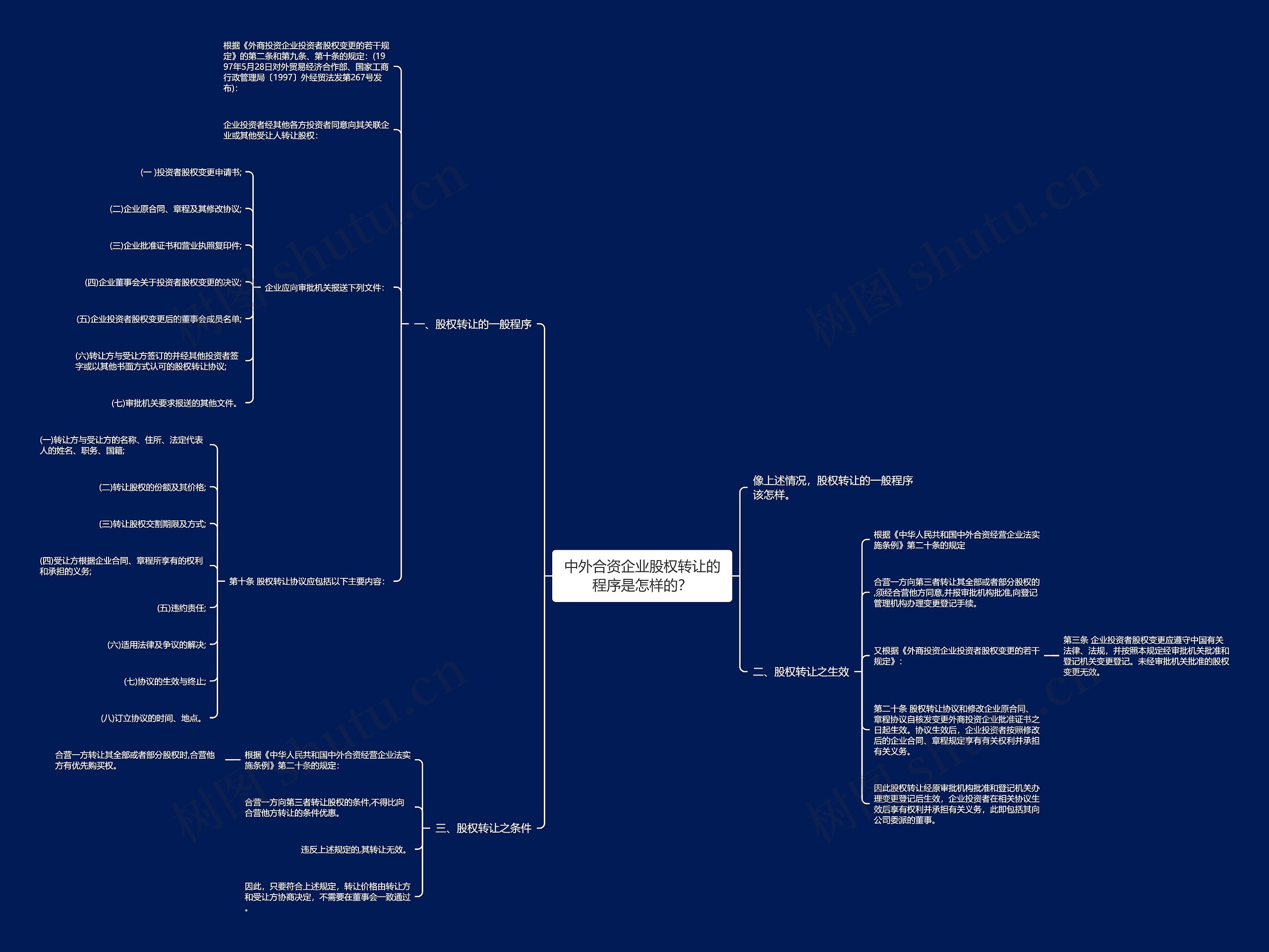 中外合资企业股权转让的程序是怎样的? 中外合资企业股权转让的程序是怎样的?