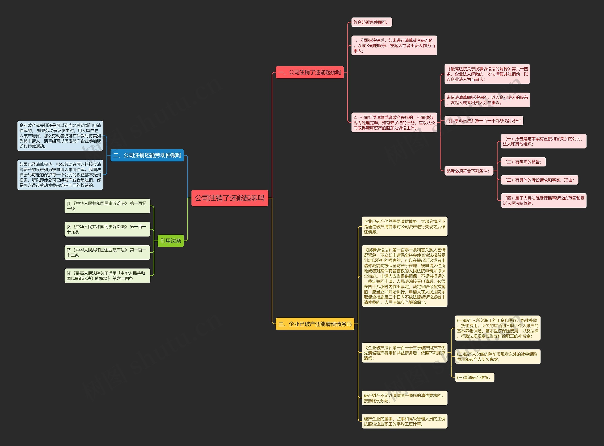 公司注销了还能起诉吗思维导图