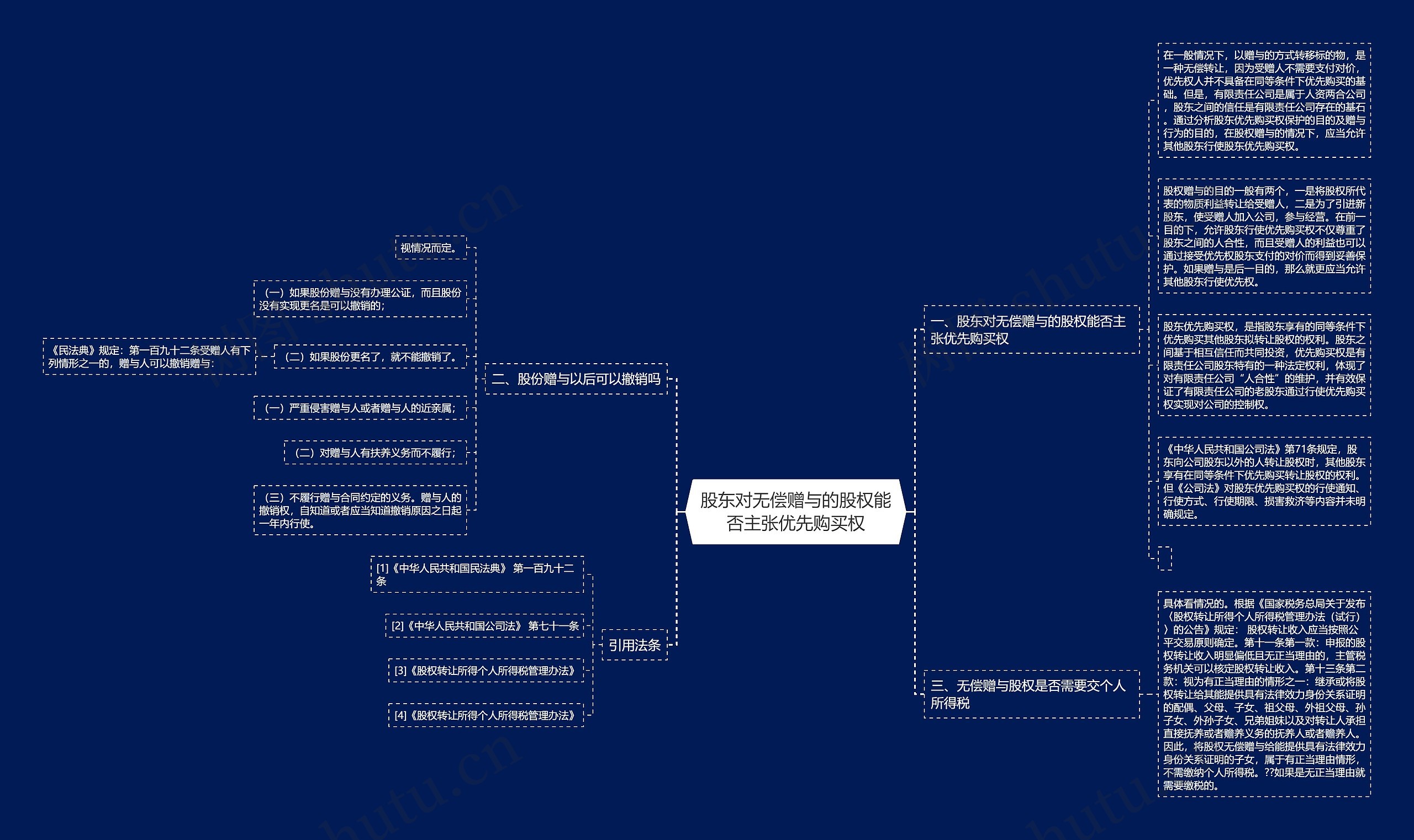股东对无偿赠与的股权能否主张优先购买权 股东对无偿赠与的股权能否主张优先购买权