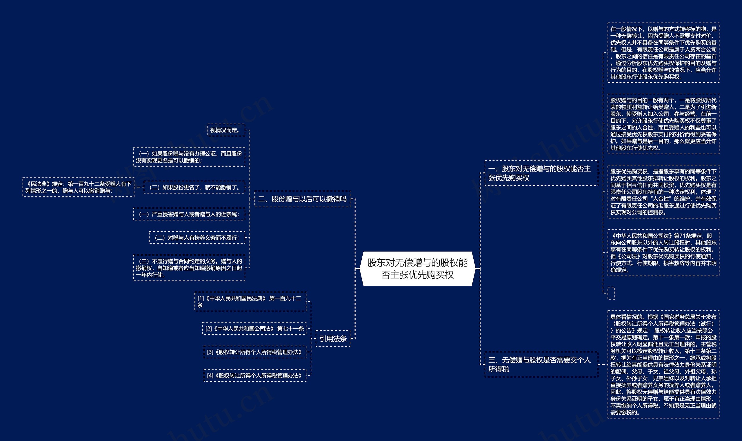 股东对无偿赠与的股权能否主张优先购买权思维导图