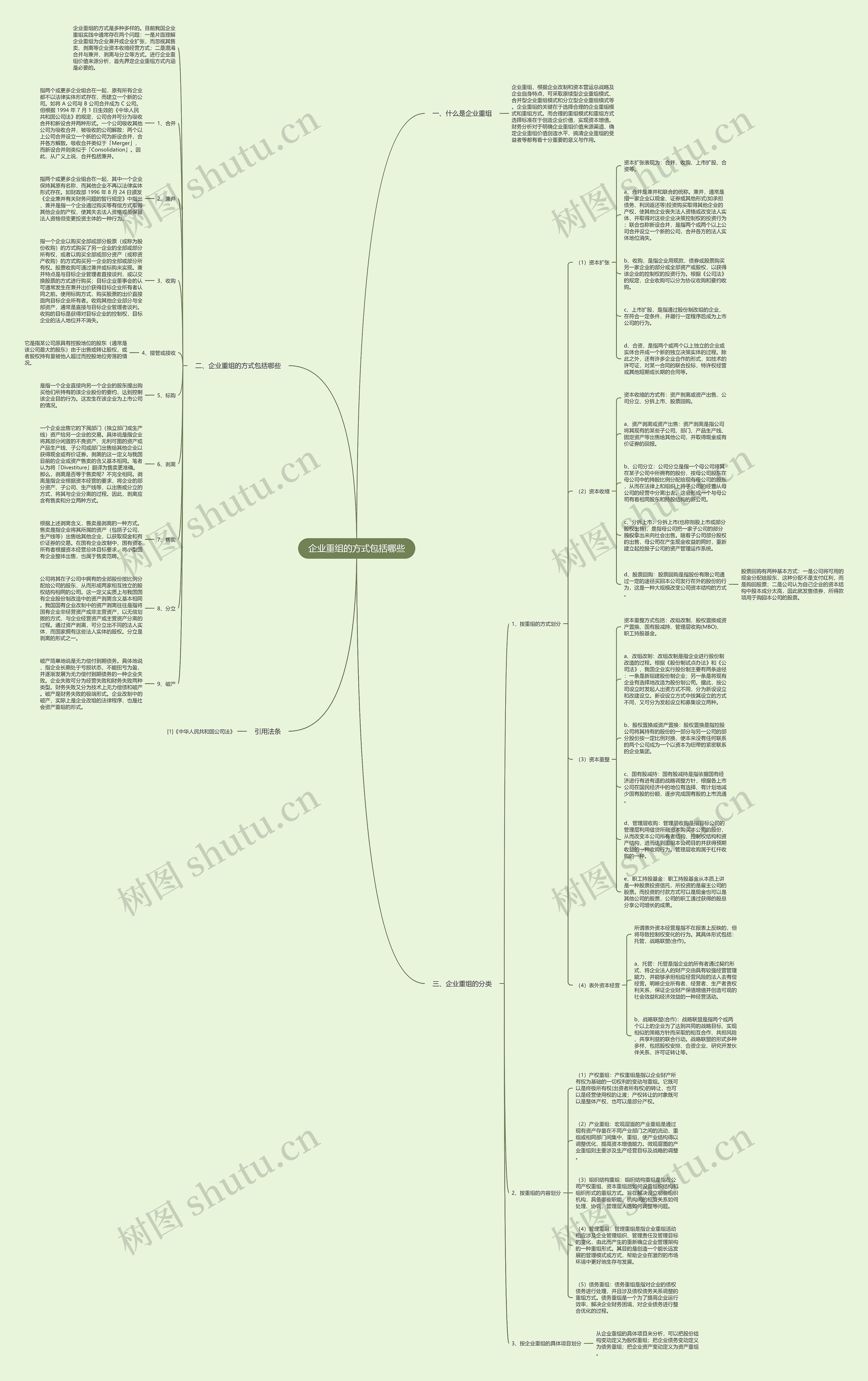 企业重组的方式包括哪些思维导图