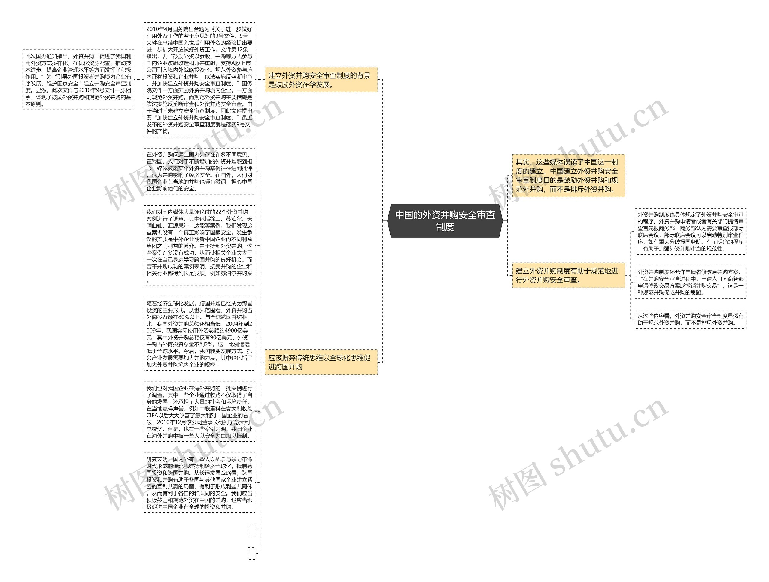 中国的外资并购安全审查制度思维导图