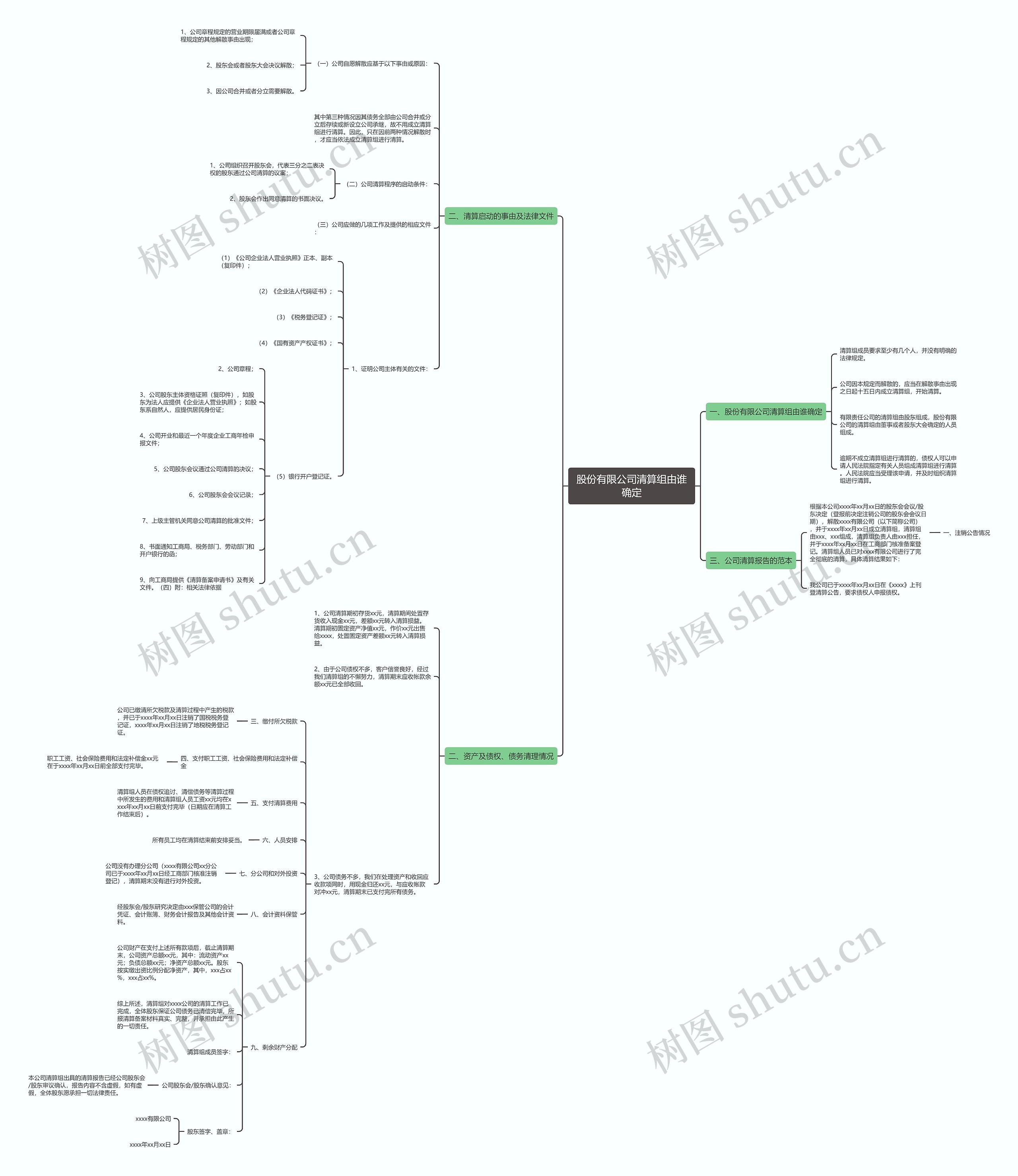 股份有限公司清算组由谁确定 股份有限公司清算组由谁确定