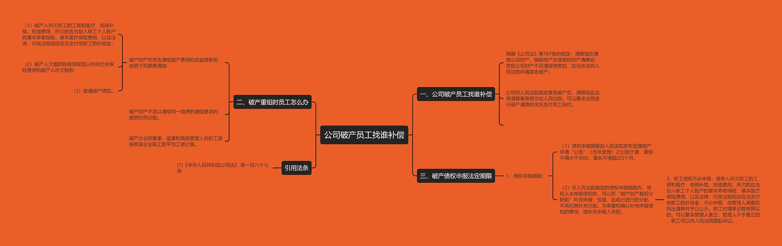 公司破产员工找谁补偿