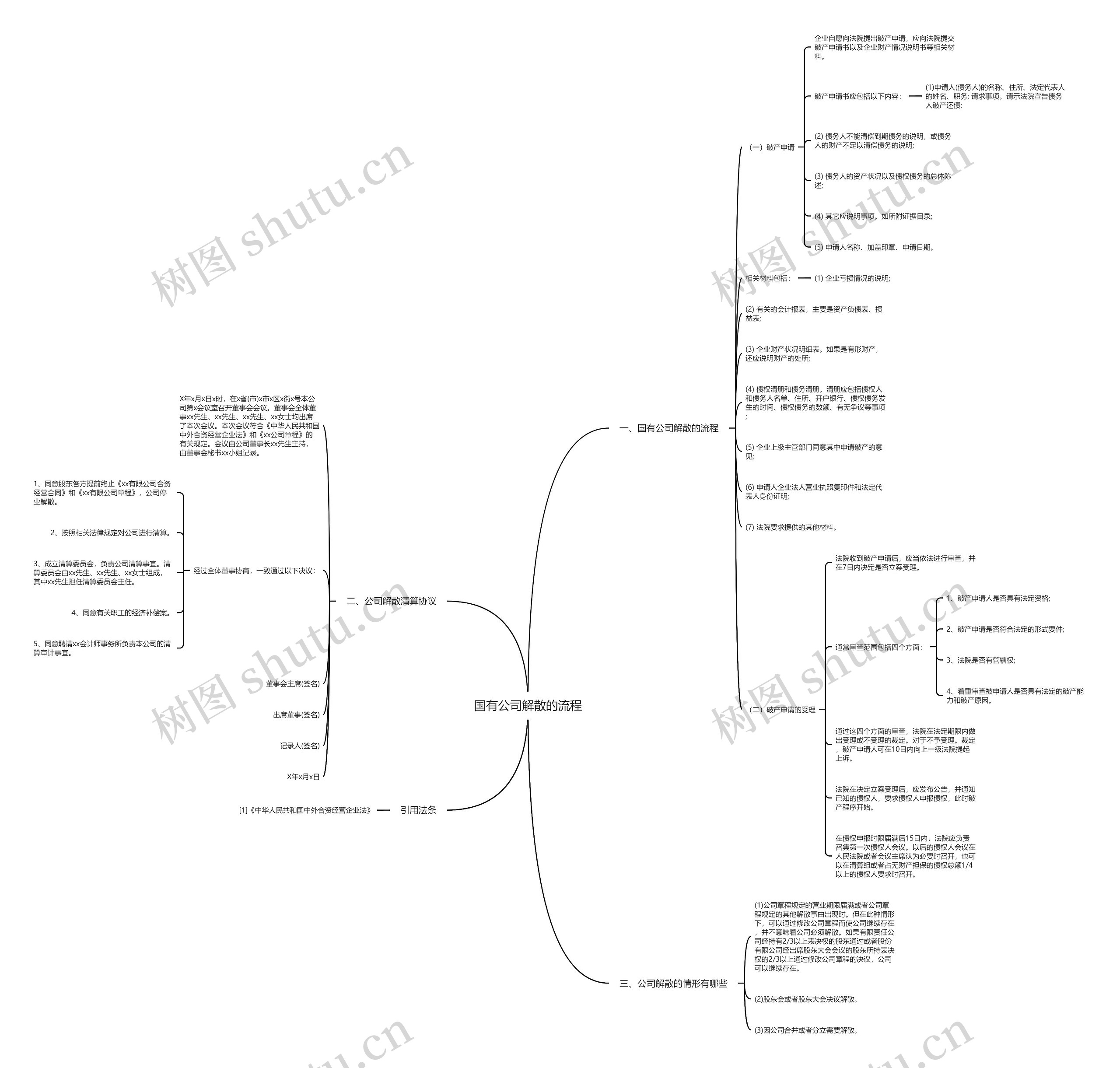国有公司解散的流程思维导图
