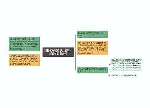 担任公司的董事、监事、经理的限制条件