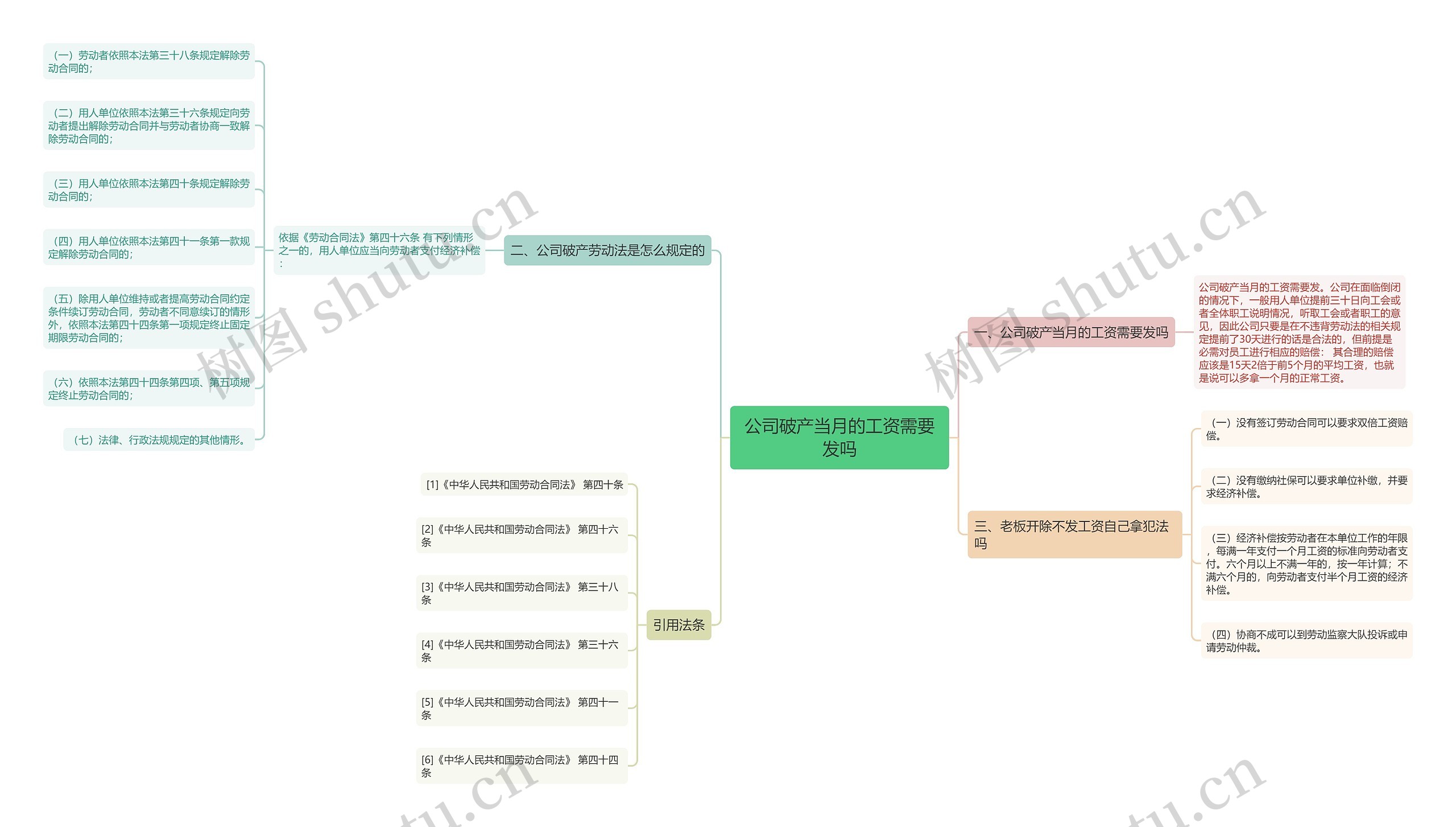 公司破产当月的工资需要发吗思维导图
