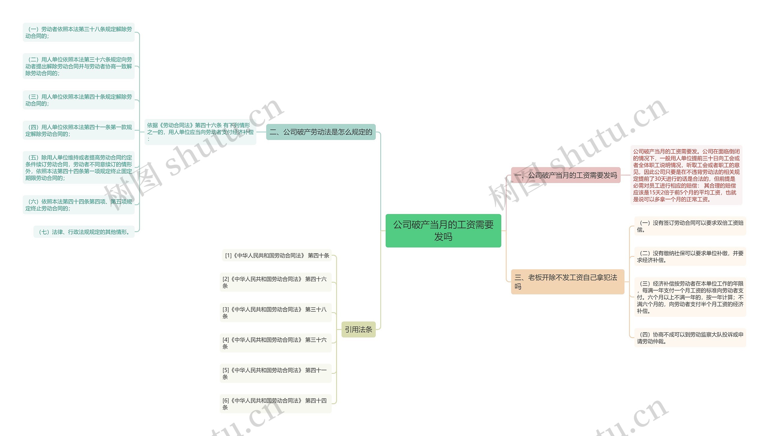 公司破产当月的工资需要发吗 公司破产当月的工资需要发吗