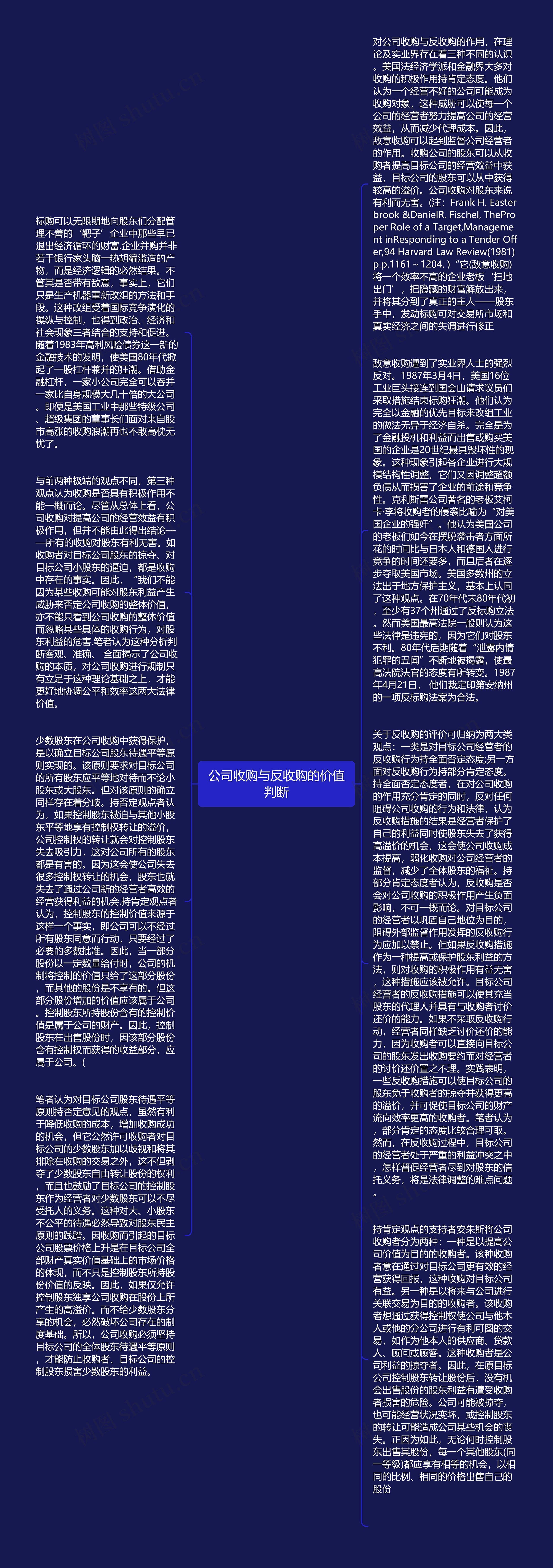 公司收购与反收购的价值判断思维导图